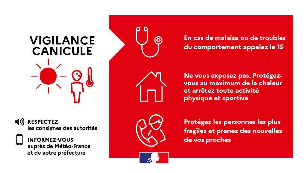 Fermer la fenetre