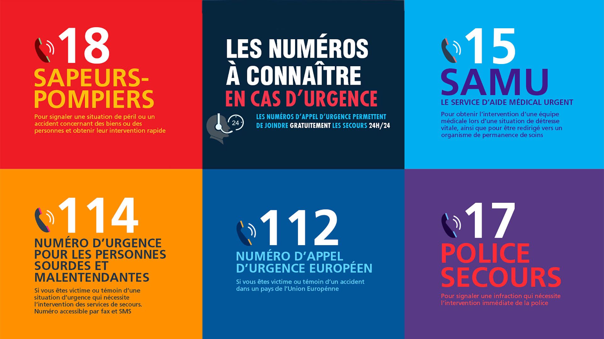 Numéros d'urgence